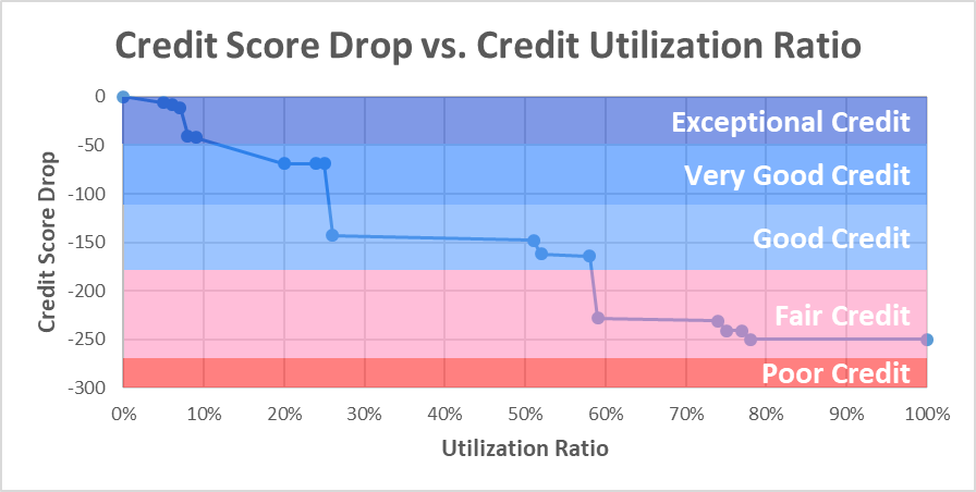 Credit Utilization vs Credit Score.png (34 KB)